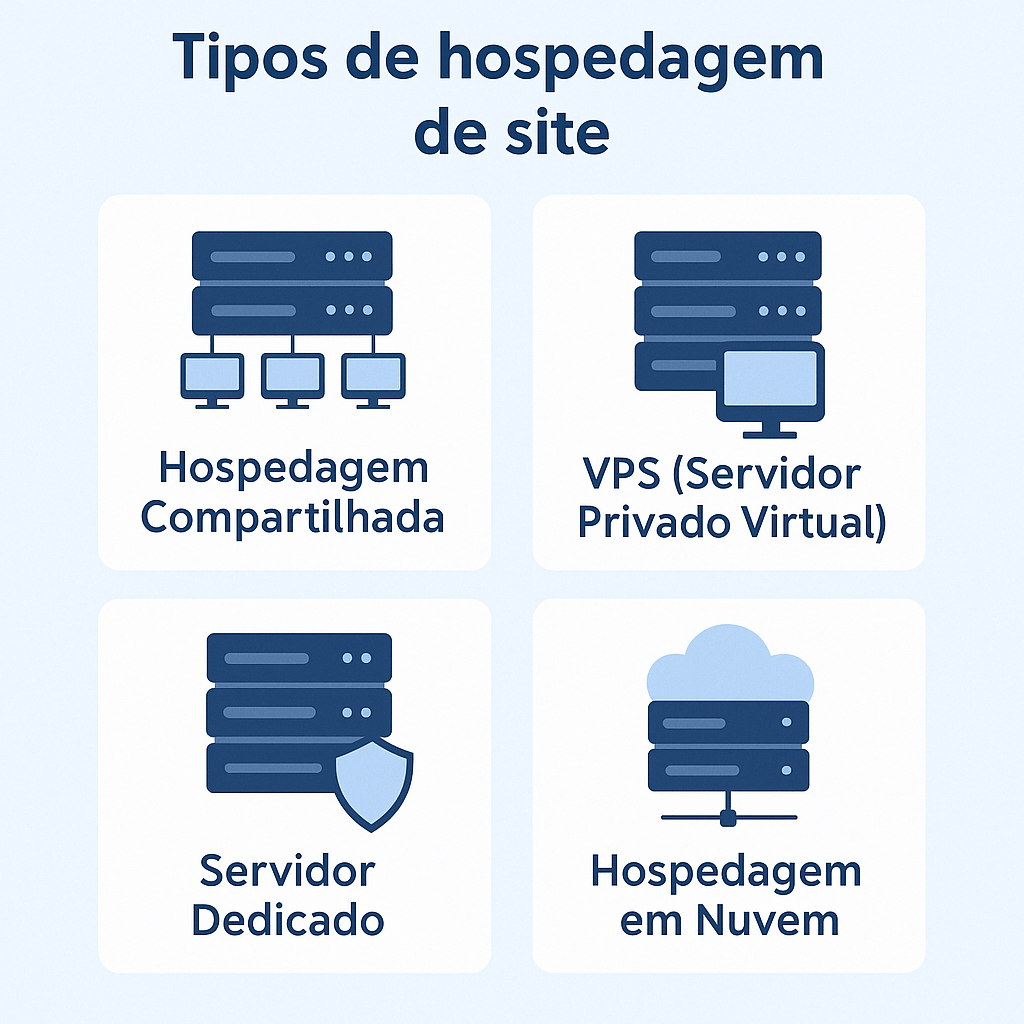 O Que É Hospedagem de Site e Por Que É Essencial